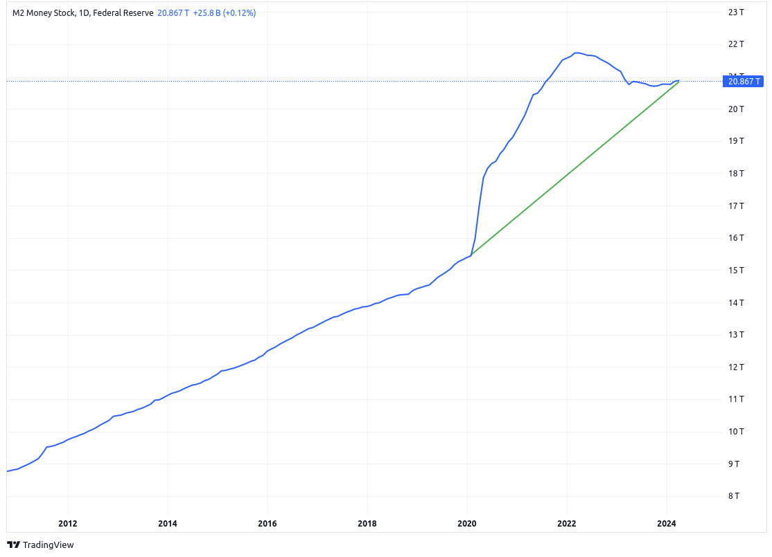 m2sl-chart-2012-to-2014